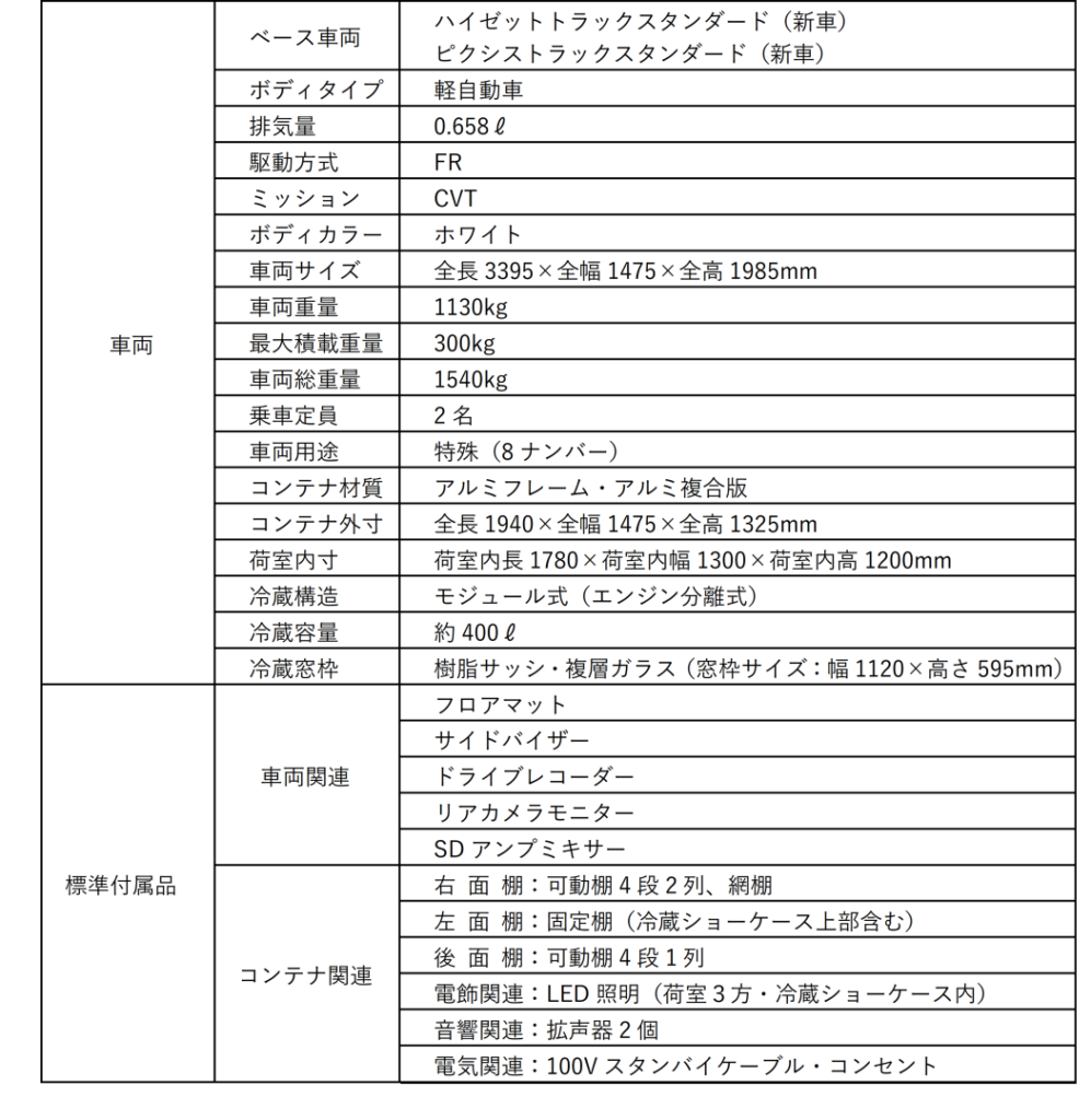 モジュール式移動スーパー車輛『いちばキャビン』